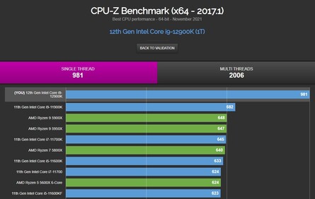Intel Core i9-12900K. (Fuente de la imagen: CPU-Z Validator)