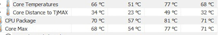 térmicos i9-12900 (Fuente de la imagen: Eurocom)