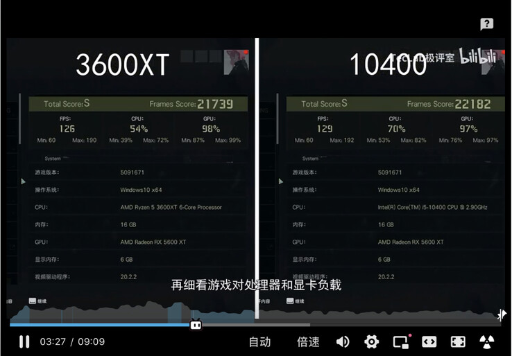 El i5-10400 toma una ventaja de 3 FPS en Ghost Recon: Breakpoint (Fuente de la imagen: Teclab)