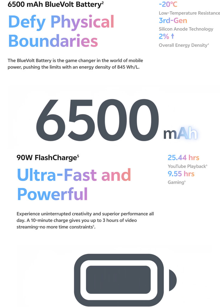 Detalles de la batería del Vivo X200 FE (Fuente de la imagen: Vivo)