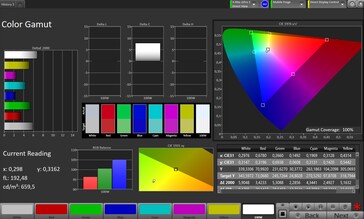Espacio de color CalMAN sRGB