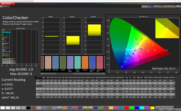 Precisión de color (espacio de color objetivo: P3), Perfil: Cálido, Estándar