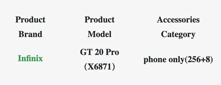 ...se denomina GT 20 Pro en las nuevas filtraciones. (Fuente: Geekbench, TÜV vía MySmartPrice)
