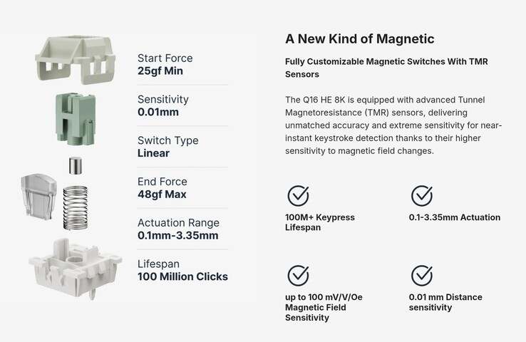 Especificaciones del interruptor Keychron Magnetic Lime. (Fuente de la imagen: Keychron)