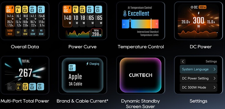 Una pantalla en color de 1,83 pulgadas proporciona información variada sobre la carga en directo.