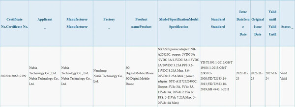 (Fuente de la imagen: Bluetooth SIG vía MySmartPrice)