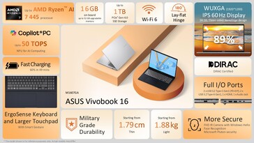 Especificaciones del Asus Vivobook 16 AMD (Fuente de la imagen: Asus)