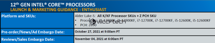 Fechas de lanzamiento y disponibilidad de los Intel Alder Lake. (Fuente de la imagen: Wccftech)