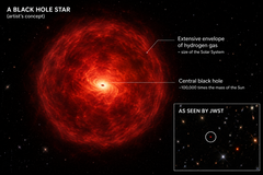 Concepto de «estrella de agujero negro»: un agujero negro masivo rodeado de hidrógeno denso.