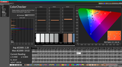 ColorChecker después de la calibración (frente a sRGB)