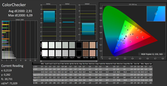 CalMAN: ColorChecker – calibrado