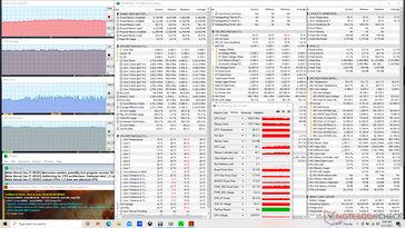 Estrés Prime95+FurMark (modo Turbo)