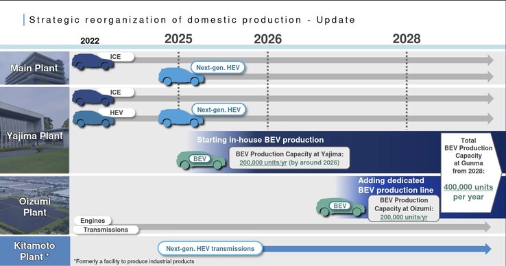 Subaru planea aumentar rápidamente la producción de VE a partir de 2026. (Fuente de la imagen: Subaru)