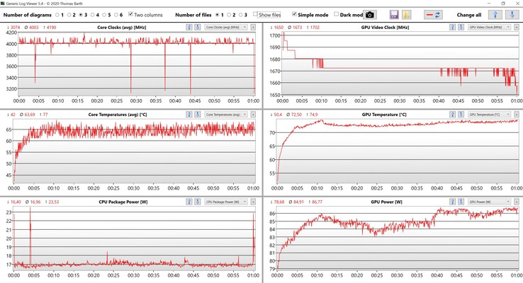 Datos de la CPU y la GPU Witcher 3 Ultra