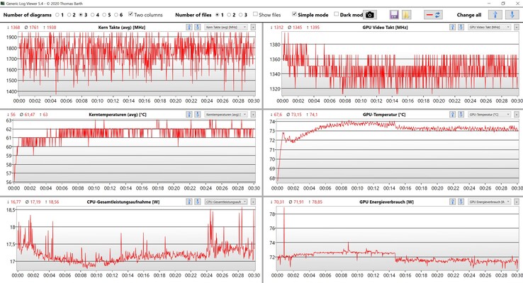 Datos de la CPU/GPU Witcher 3 Ultra