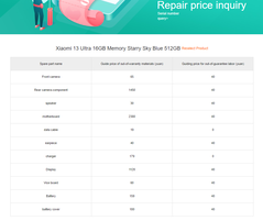 El estado actual de los costes de las piezas de recambio del Xiaomi 13 Ultra...