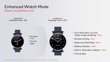 Más detalles sobre la nueva plataforma Snapdragon Wear. (Fuente: Qualcomm)port la primera.