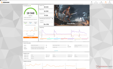 Fire Strike (Modo Performance)