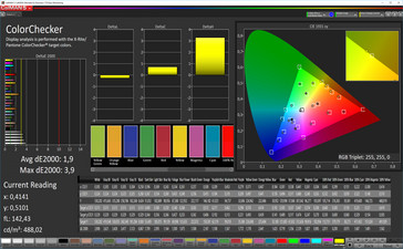 ColorChecker (sRGB)