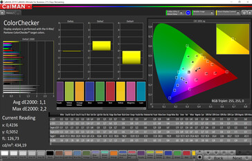 CalMAN - Precisión de color (original, estándar, sRGB)