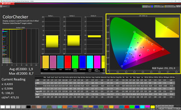 Precisión del color (modo de color Estándar, temperatura de color Estándar, espacio de color de destino sRGB)