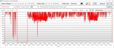 Velocidad de reloj de la GPU