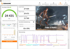 Fire Strike (Modo de rendimiento, ventilador máximo, funcionamiento en red)