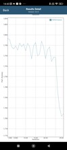 Prueba de batería de GFXBench