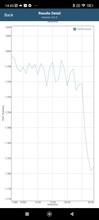 Prueba de batería de GFXBench