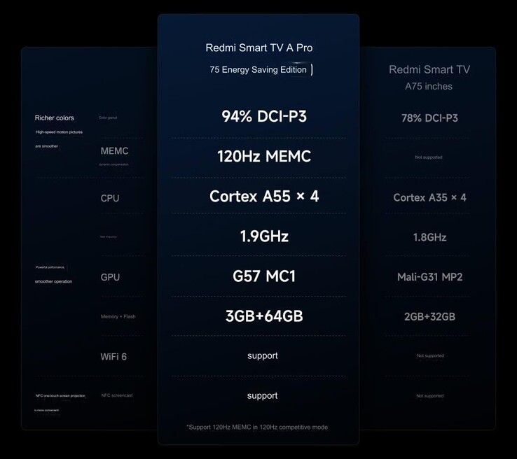 Especificaciones del núcleo (Fuente de la imagen: Xiaomi - machine translated)