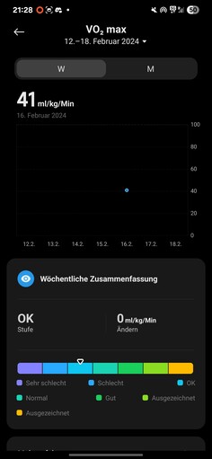 Xiaomi Smart Band 10 Salud