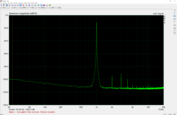 1 kHz sinusoidal - Promedio lineal