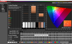 ColorChecker después de la calibración