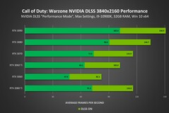 Rendimiento 4K (Fuente de la imagen: Nvidia)