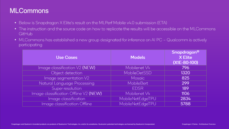 (Fuente de la imagen: Qualcomm)