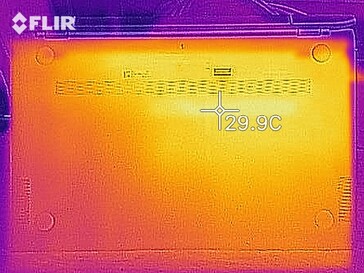 Mapa de calor en el uso ocioso - Abajo