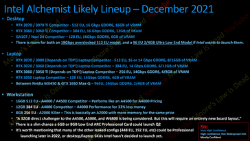 Alineación de Intel Arc Alchemist. (Fuente: Moore's Law is Dead en YouTube)