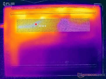 Prime95+Tensión FurMark (cubierta D)