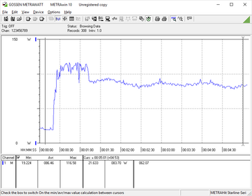 Consumo de energía, CPU combinada + estrés en la GPU