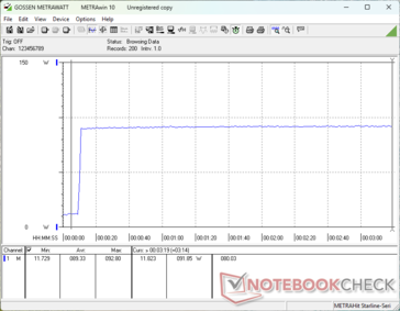 Prime95+FurMark tensión iniciada en la marca 10s