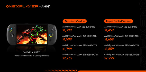 (Fuente de la imagen: One-Netbook)