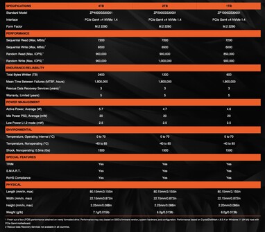 Detalles de la unidad SSD FireCuda X1070 de Seagate.