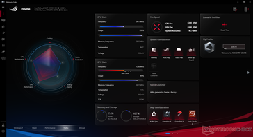 Prime95+FurMark