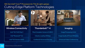 Wi-Fi 6E, Thunderbolt 4 e IPU 6. (Fuente: Intel)