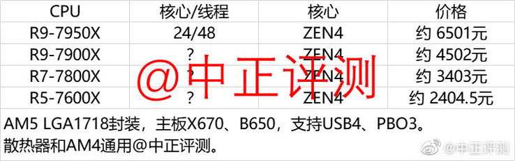 Tabla original de Ryzen 7000 SKU. (Fuente de la imagen: Weibo)