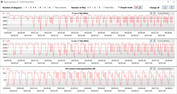 CB15 Loop (Rendimiento)