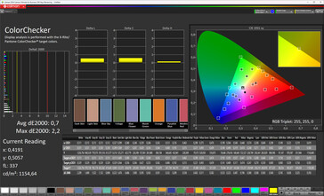 Precisión del color (perfil: Natural, espacio de color de destino: sRGB)