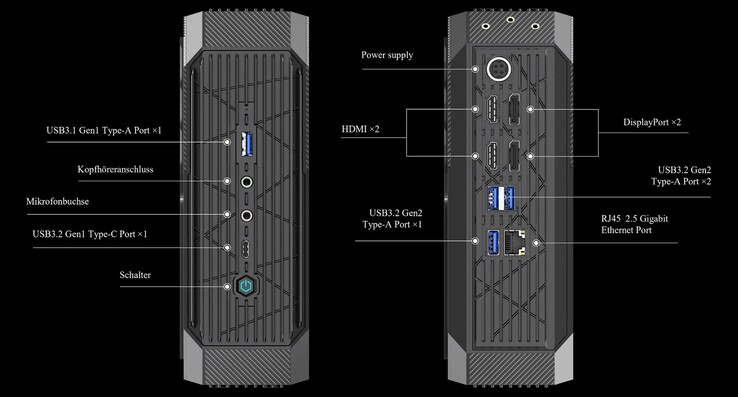 Puertos externos del Minisforum Neptune Series HX90G (Fuente: Minisforum)