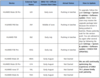 El plan de actualización de la EMUI 10.1 para América Latina. (Fuente de la imagen: Huawei)