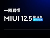 MIUI 12.5 Enhanced Edition está llegando a los usuarios globales de MIUI. (Fuente: Xiaomi)